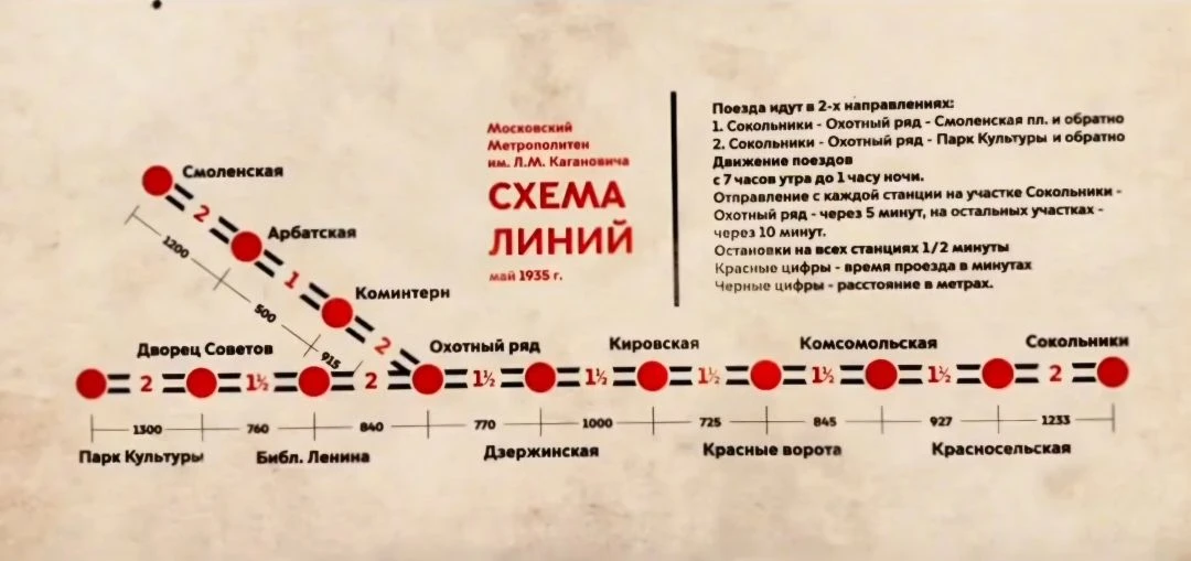 Нам сказали, что метро существует больше 90 лет! Это очень много, даже наши бабушки младше.  Мы взял
