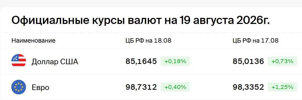 🔥Центробанк установил курс доллара США выше 85 рублей - это уже серьезно.