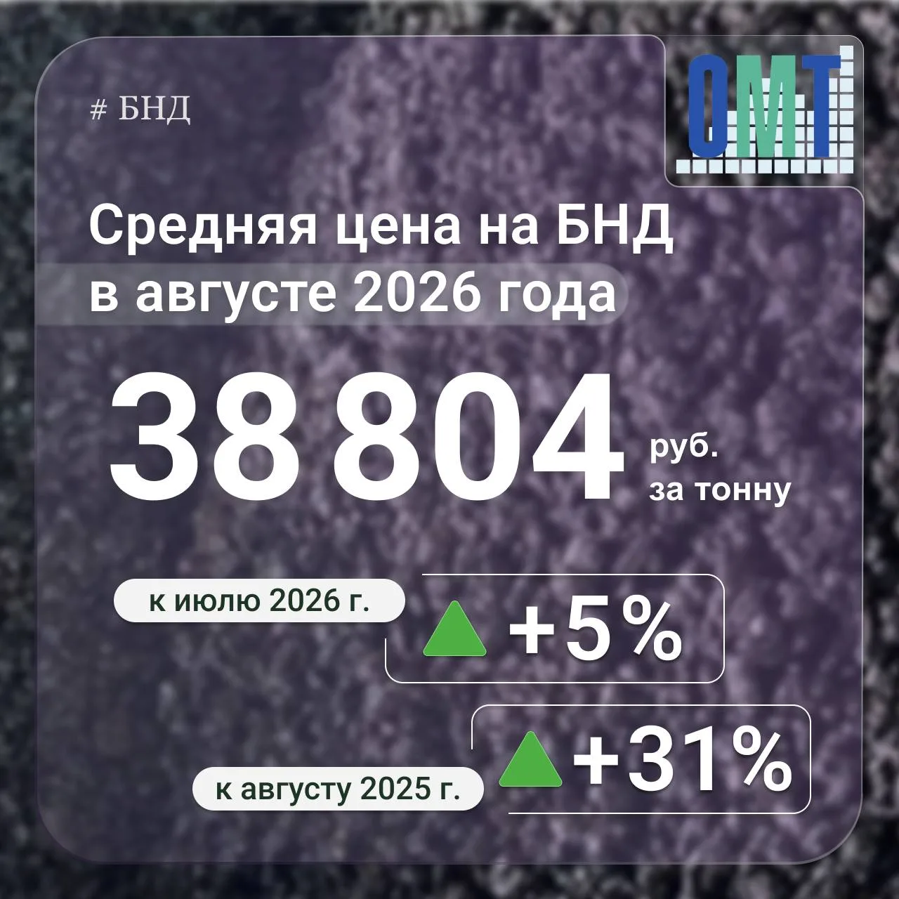 #Битум   #ЦенаБитум  #СтоимостьБитум  #Дороги