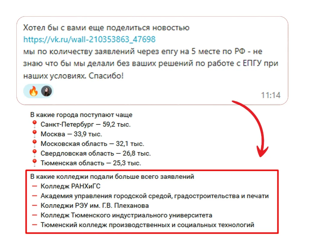 Медиа публикации