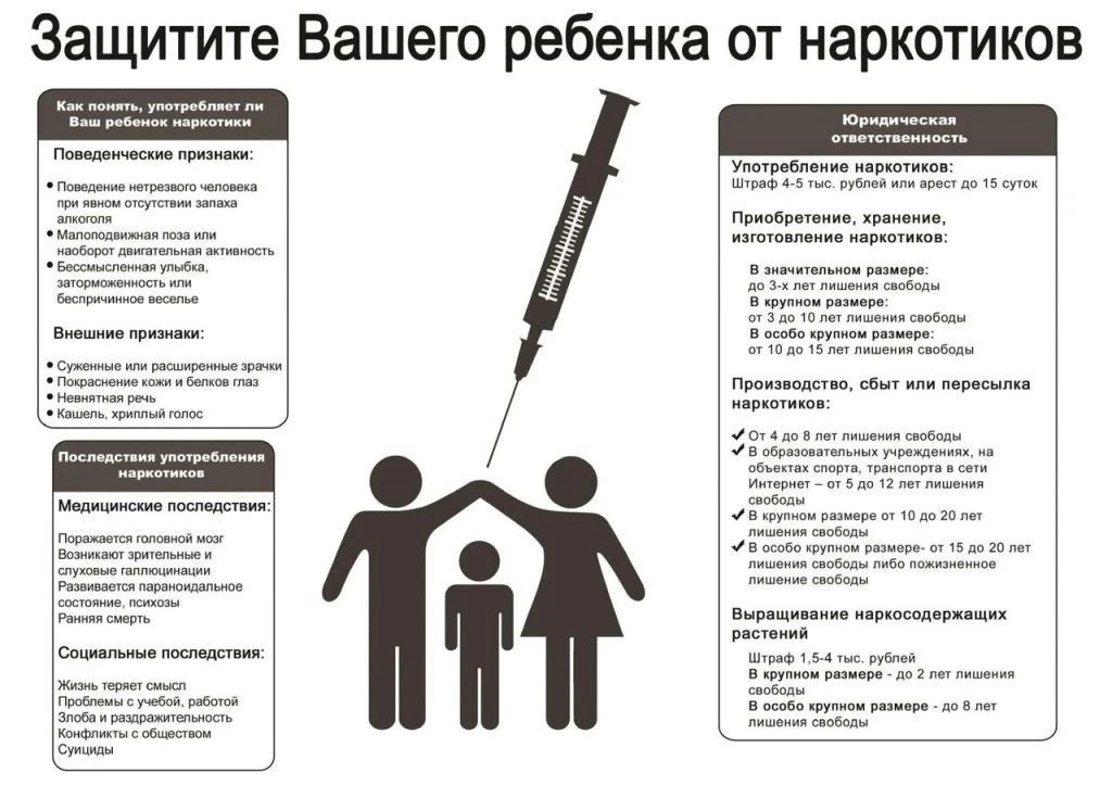 🛑 Профилактика употребления ПАВ: не про запреты, а про возможности