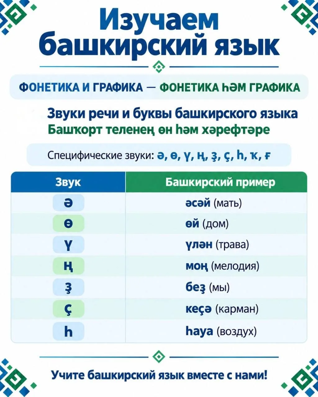 📚 Изучаем башкирский язык
