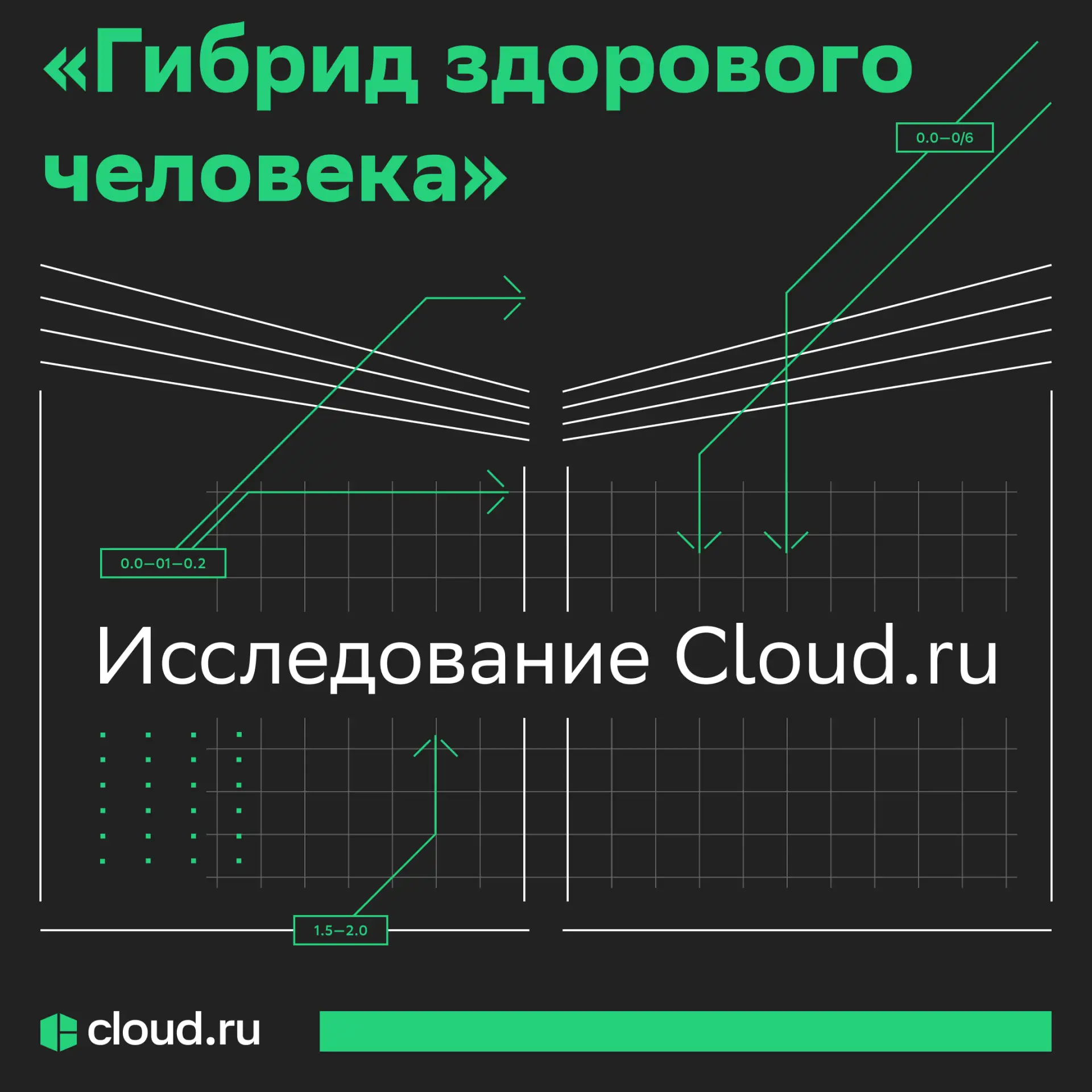 Как российский бизнес на самом деле внедряет гибридные облака 🔗
