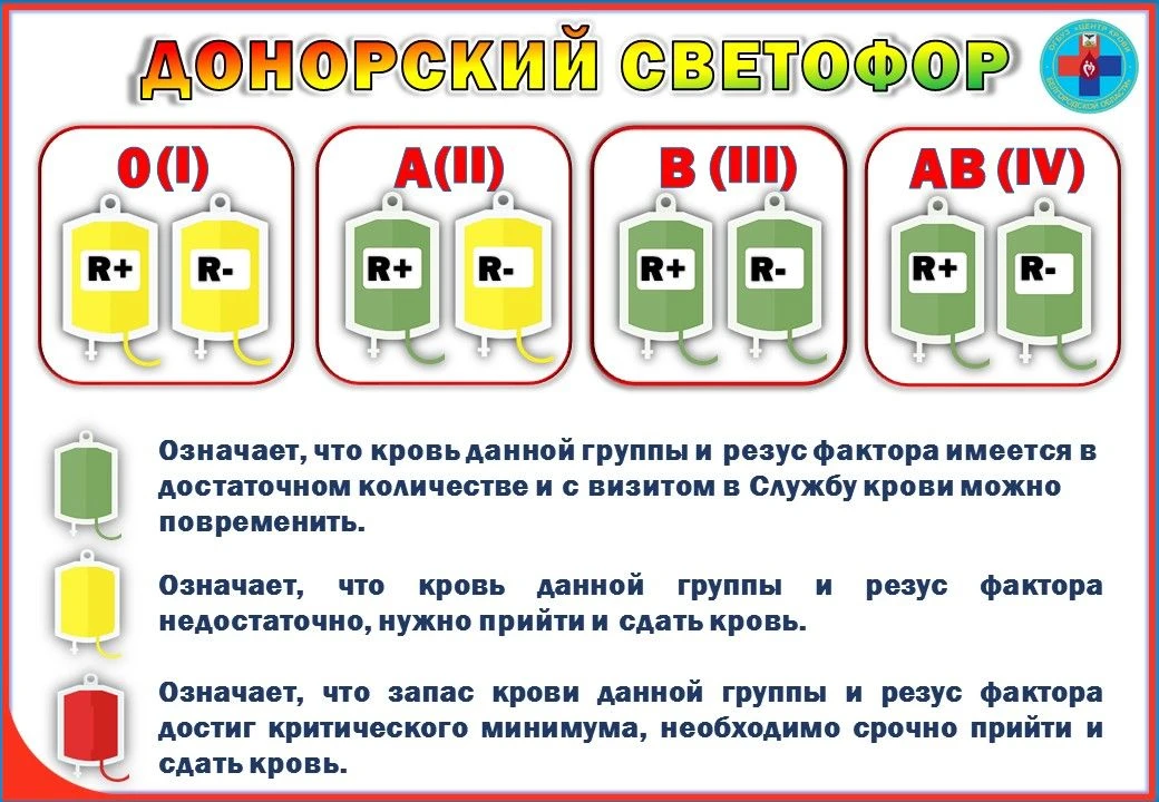 Актуальные данные на 3 июня 2026 года.