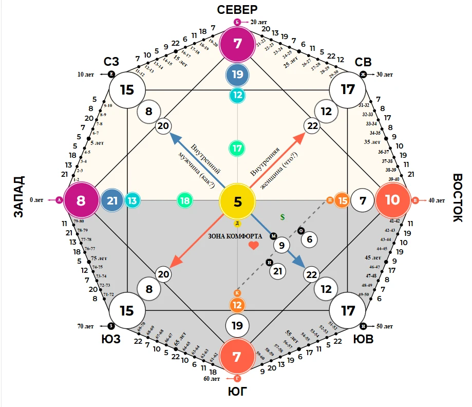 #ФокусДня

25 июля 2026.
Оценка прогресса
Расшифровка в голосовом ниже
 🔽🔽🔽