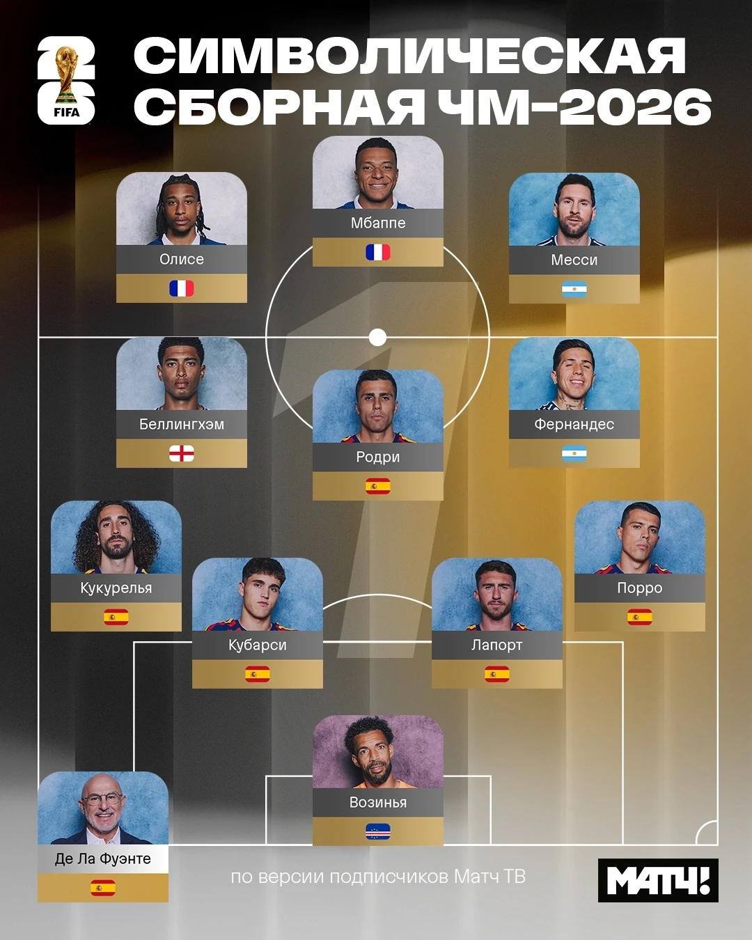 🏆 Сразу три символические сборные ЧМ. В одной – Мбаппе и Месси. В другой – Холанд и Ви...