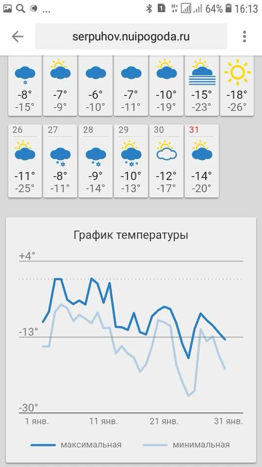 Пресс релиз и графики температур за декабрь 2025 и январь 2026.