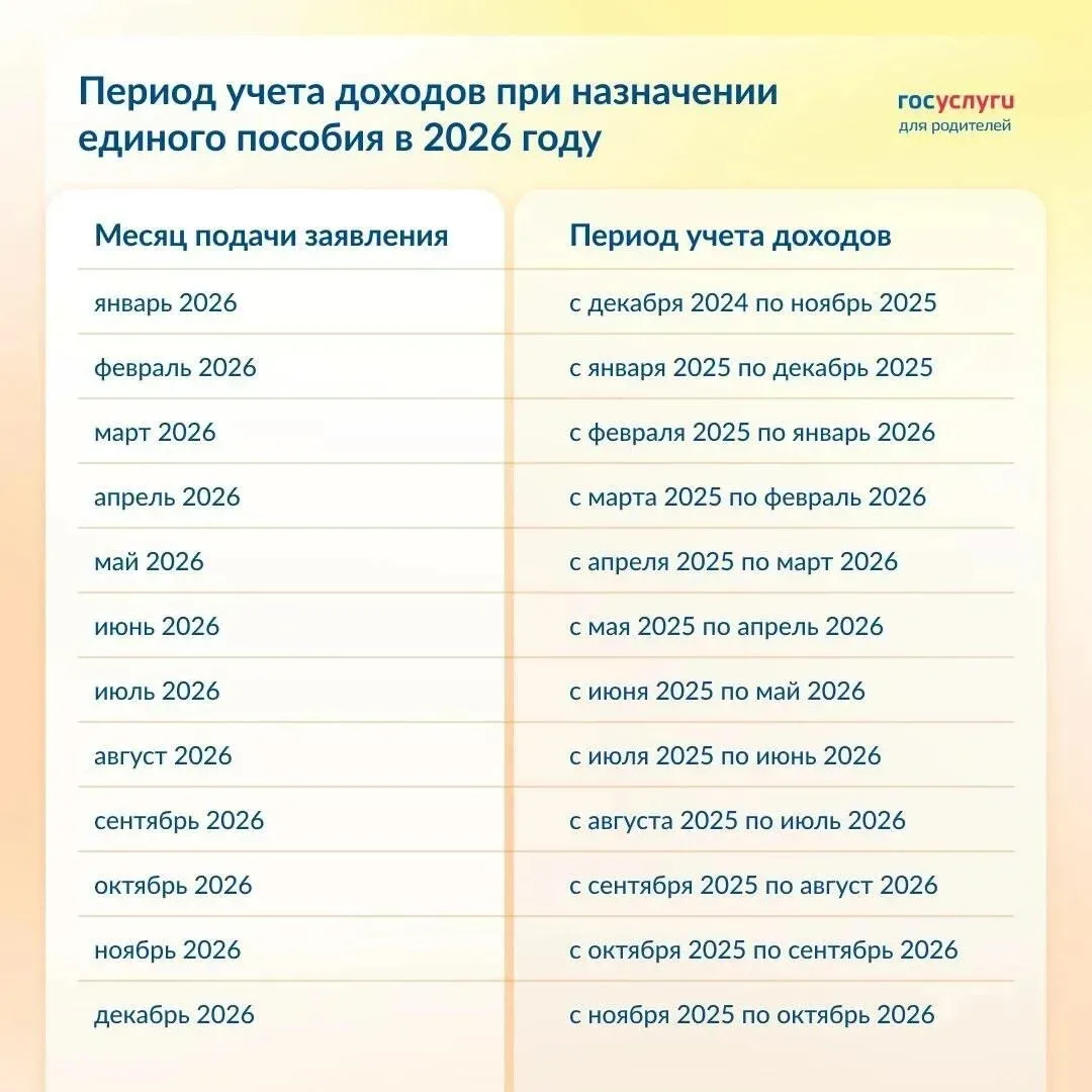 ❗️Период учёта доходов при назначении единого пособия в 2026 году❗️