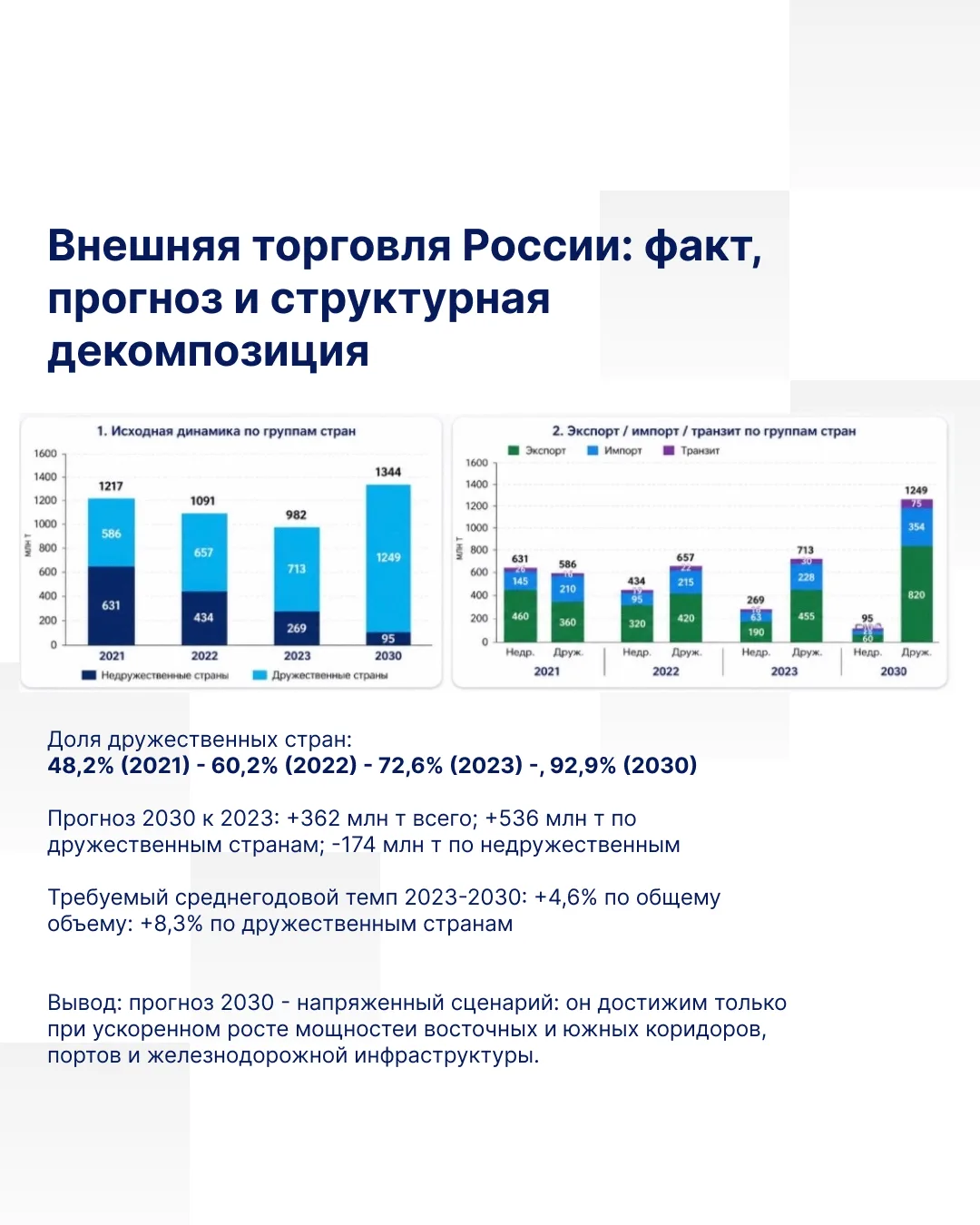 Можно ли предсказать изменения в логистике раньше, чем они станут проблемой?

Стоимость перевозки мо