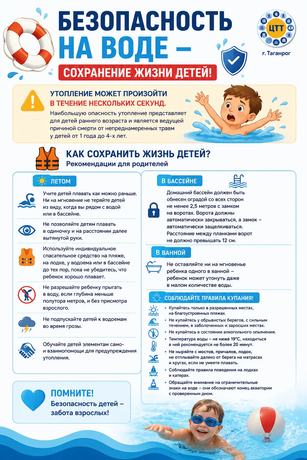 🌊 Безопасность на воде — ответственность взрослых