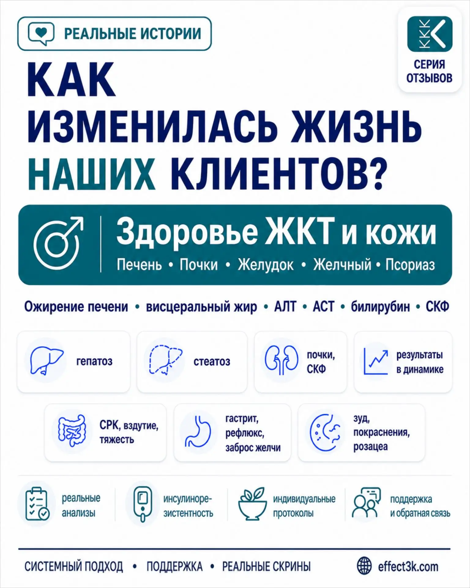Печень, ЖКТ, почки и кожа часто страдают не по отдельности, а как части одной метаболической перегру