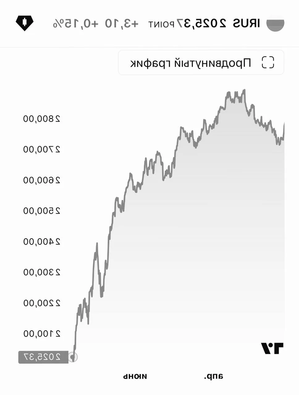 Как жители Австралии видят фондовый рынок России 😂