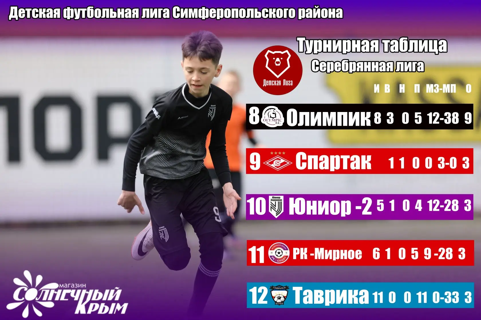 Уважаемые болельщики! Представляем вашему вниманию турнирную таблицу "Детской лиге Симф...