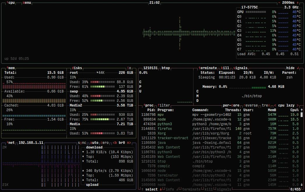 🛠Btop++ — это высокопроизводительный монитор ресурсов, написанный на C++, который предоставляет дета
