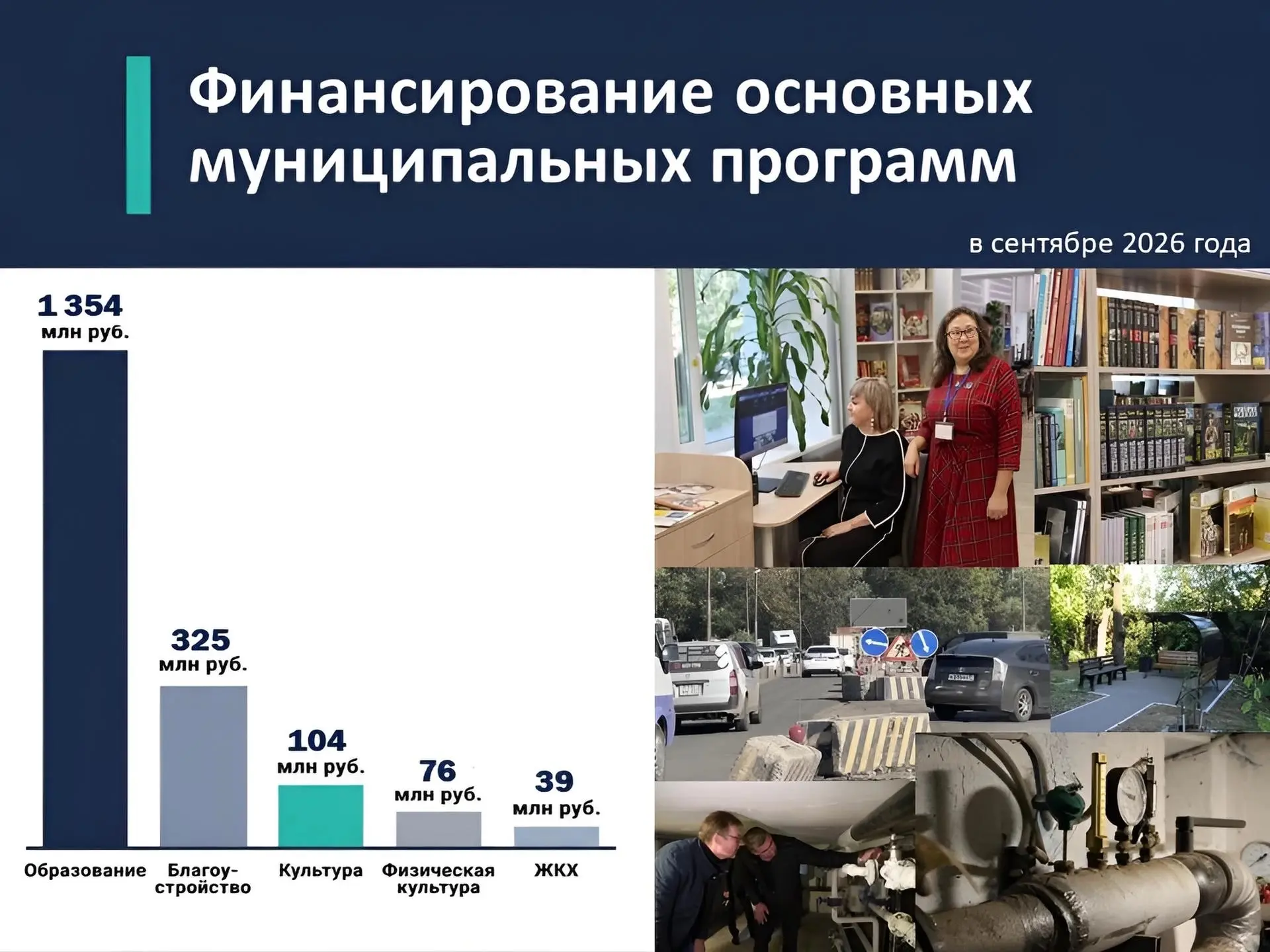 Информируем о финансировании основных муниципальных программ в сентябре 2026 года. Обща...