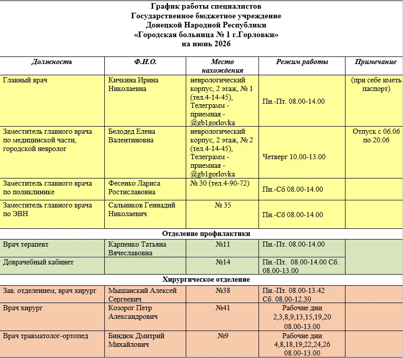 ‼️ Государственное бюджетное учреждение Донецкой Народной Республики "Городская больниц...