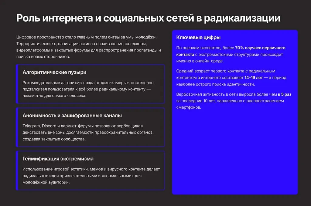 📌Профилактика распространения террористических идей в молодежной среде: что нужно знать каждому Совр