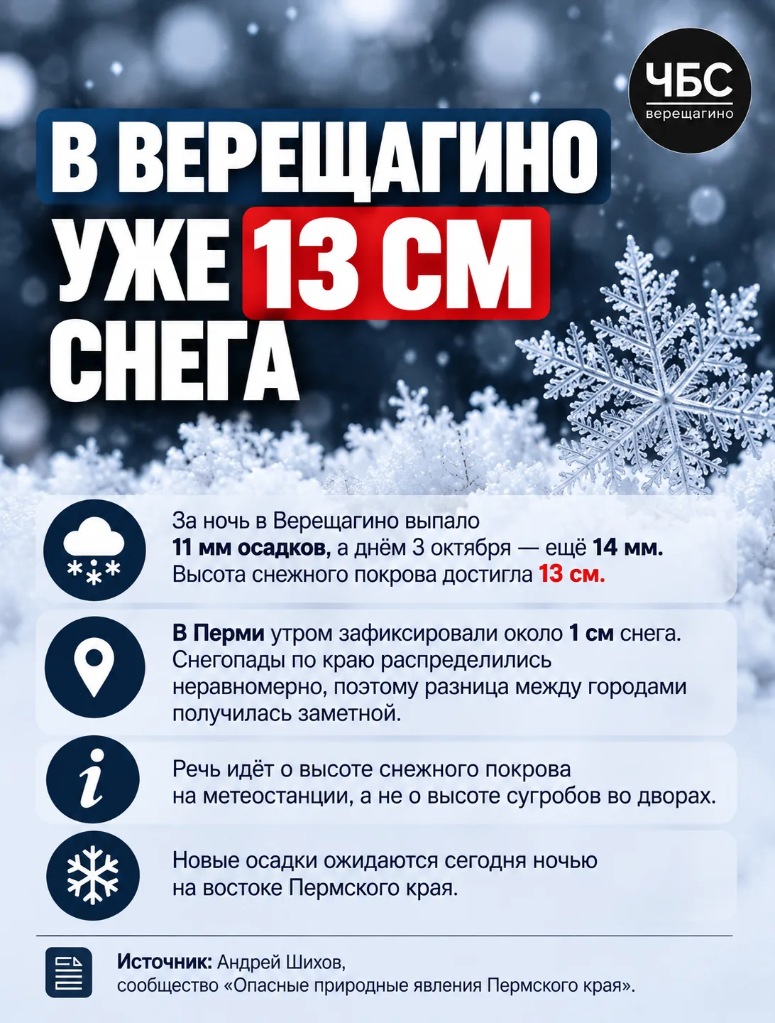 ❄️ В Верещагино уже 13 см снега