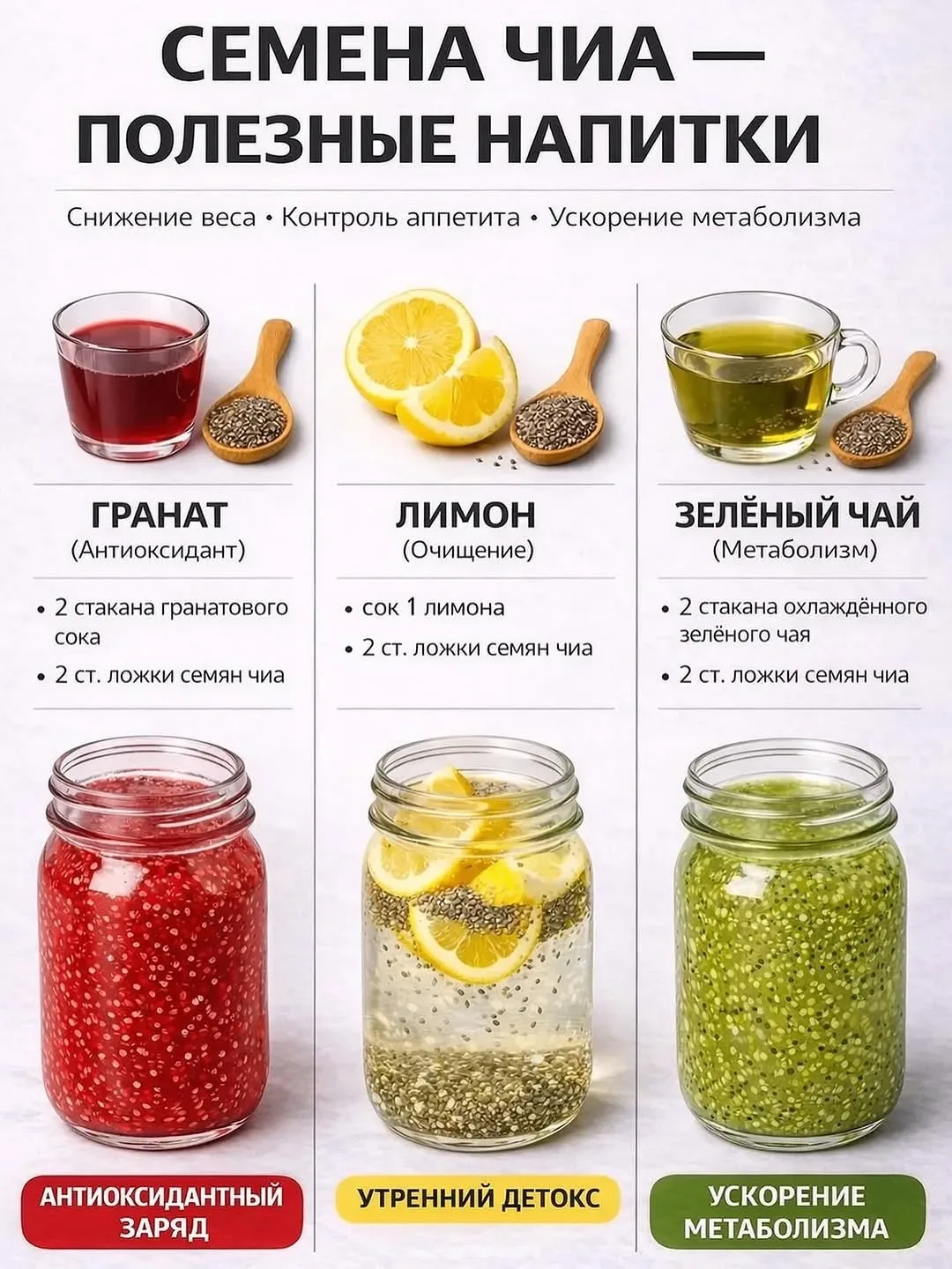 Простые напитки с семенами чиа, которые легко приготовить дома.
Они помогают дольше чувствовать сыто
