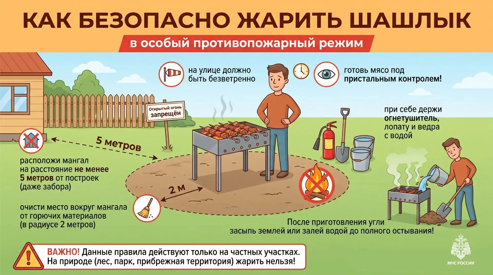 Шашлык жарим только на углях без применения открытого огня!