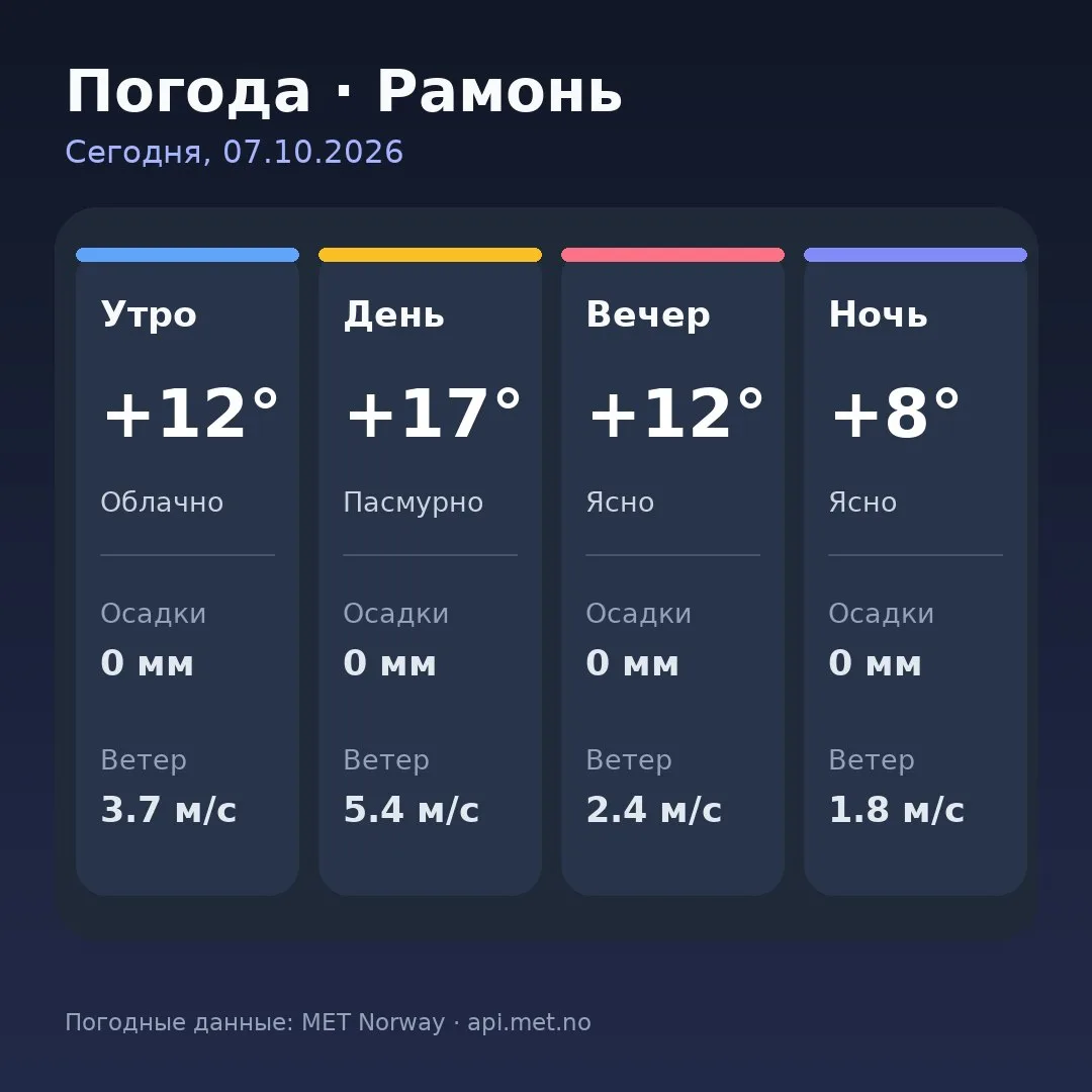 🥱 Доброе утро, Рамонь!