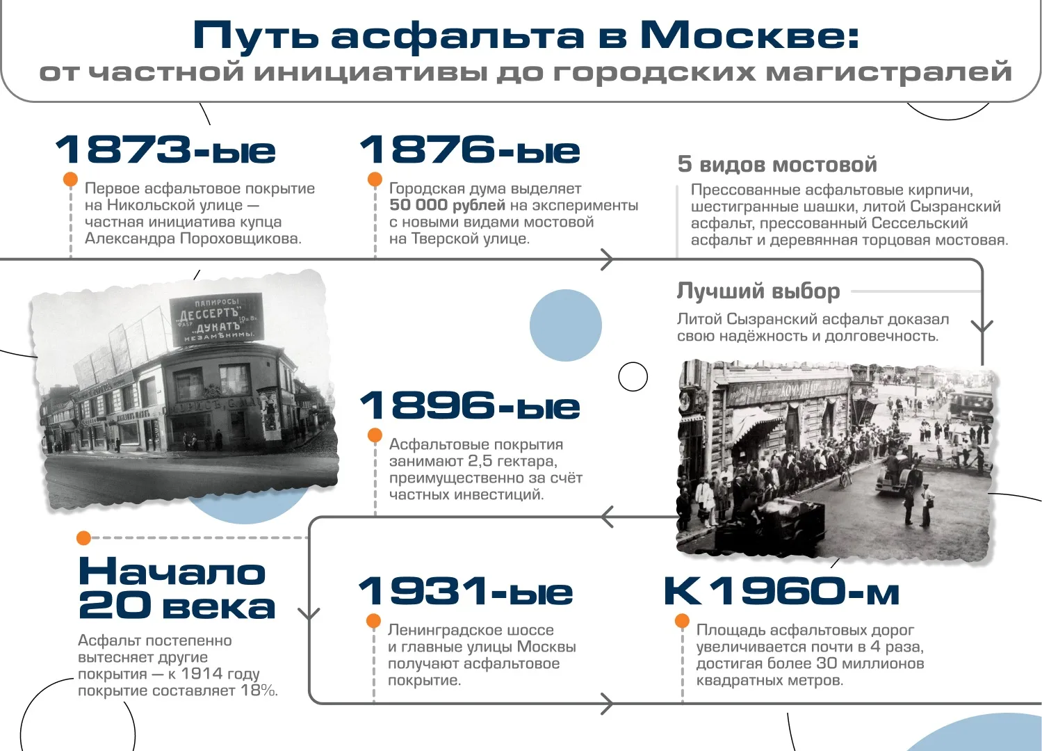 Первое асфальтовое покрытие в Москве появилось в 1873 году на Никольской улице. Это была частная ини