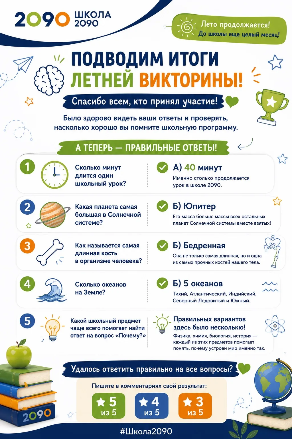 🧠 Подводим итоги летней викторины!
ㅤ
Спасибо всем, кто принял участие! 💙
Было здорово видеть ваши 