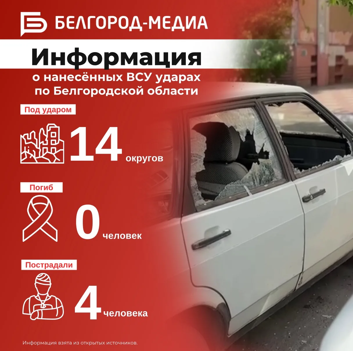 Информация о нанесённых ВСУ ударах по Белгородской области за прошедшие сутки

Под удар попали не ме