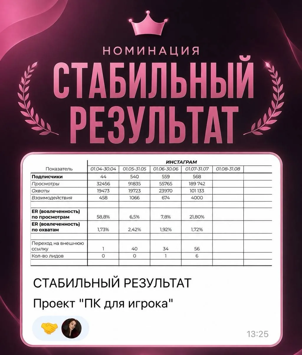 НОМИНАЦИЯ СТАБИЛЬНЫЙ РЕЗУЛЬТАТ 🚀