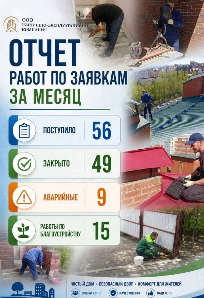 📊 Итоги мая: цифры, которые говорят сами за себя