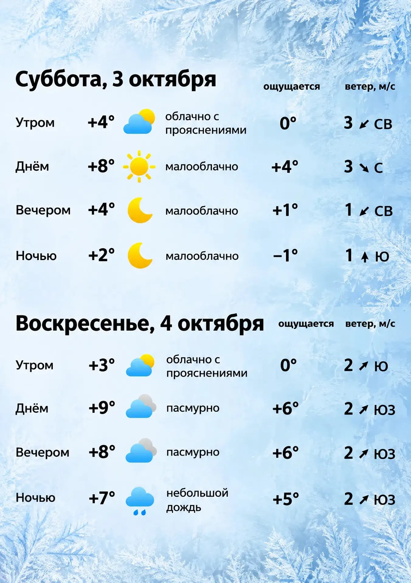 ⚡Вологодские синоптики предупреждают о первых ночных заморозках в области