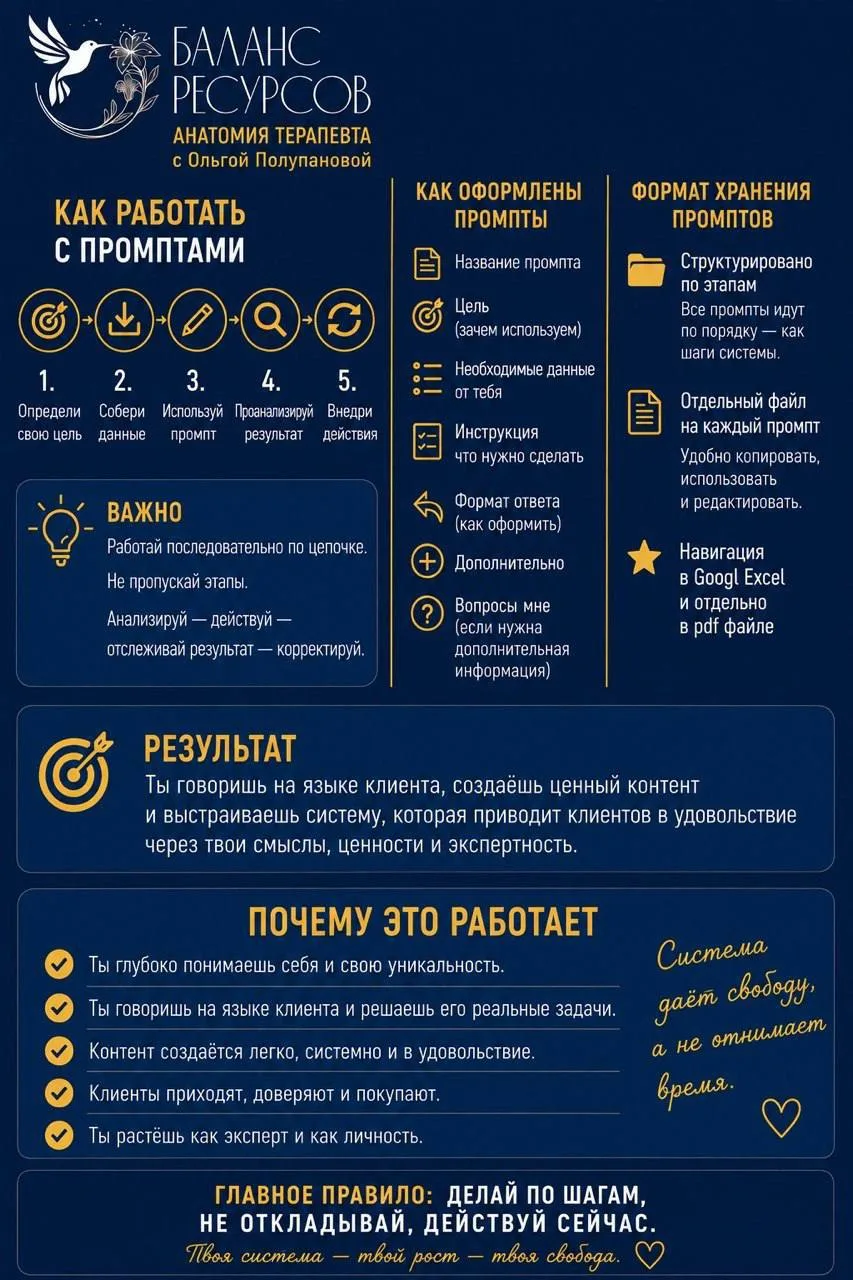 1️⃣🚪Система продвижения и продаж - обучение личного ассистента ИИ для коллег.