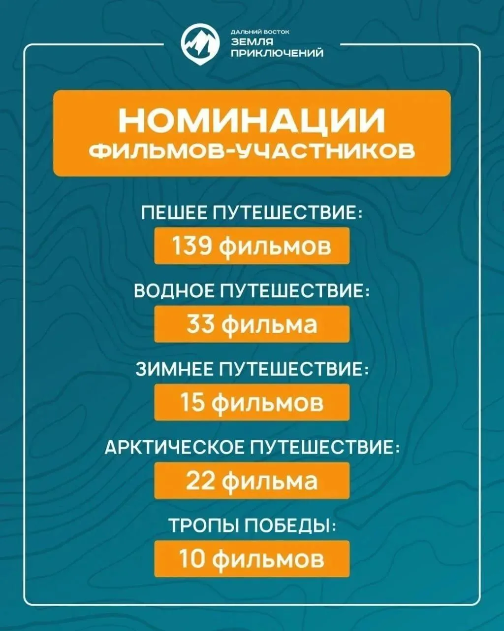 Камчатка в тройке лидеров по количеству заявок, поступивших на конкурс «Дальний Восток ...