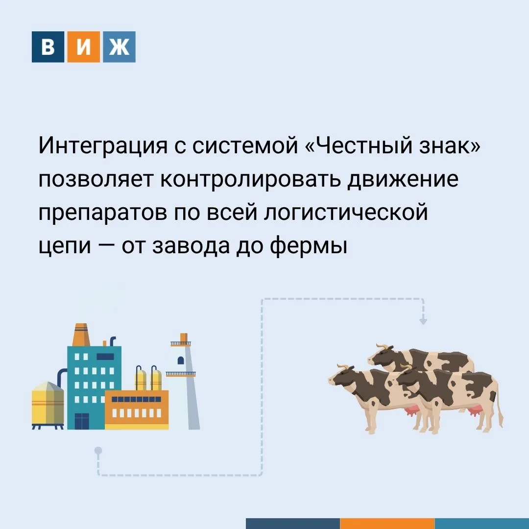 Как работает система прослеживаемости ветеринарных препаратов
Источник информации [контакт скрыт]