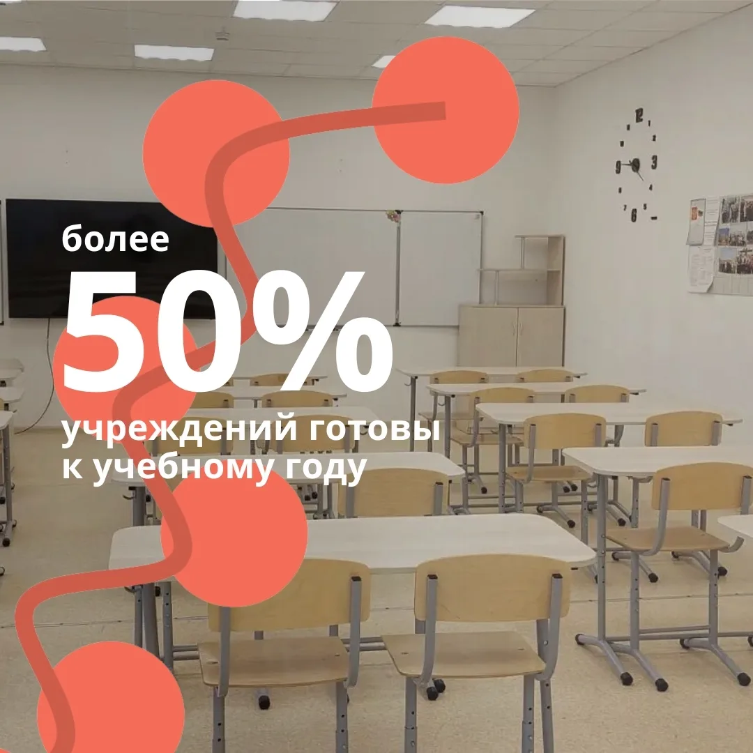 Более 50% образовательных учреждений Перми готовы к новому учебному году 🔥

На данный момент провер