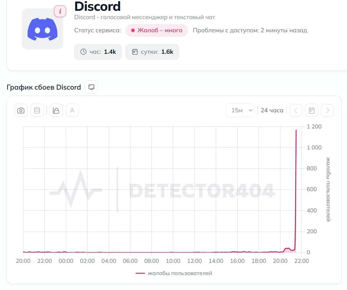 🔴 Discord умер в России — сервис не грузится даже с обходом блокировок.