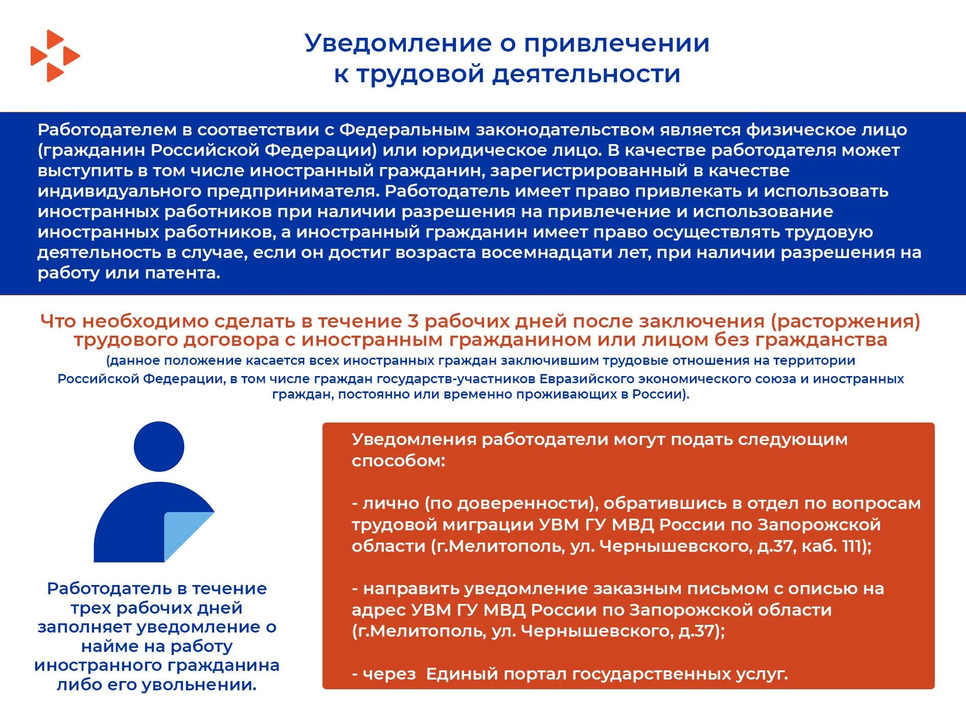 ❗❗Уважаемые работодатели❗❗  Важной обязанностью каждого работодателя является соблюдение трудового з