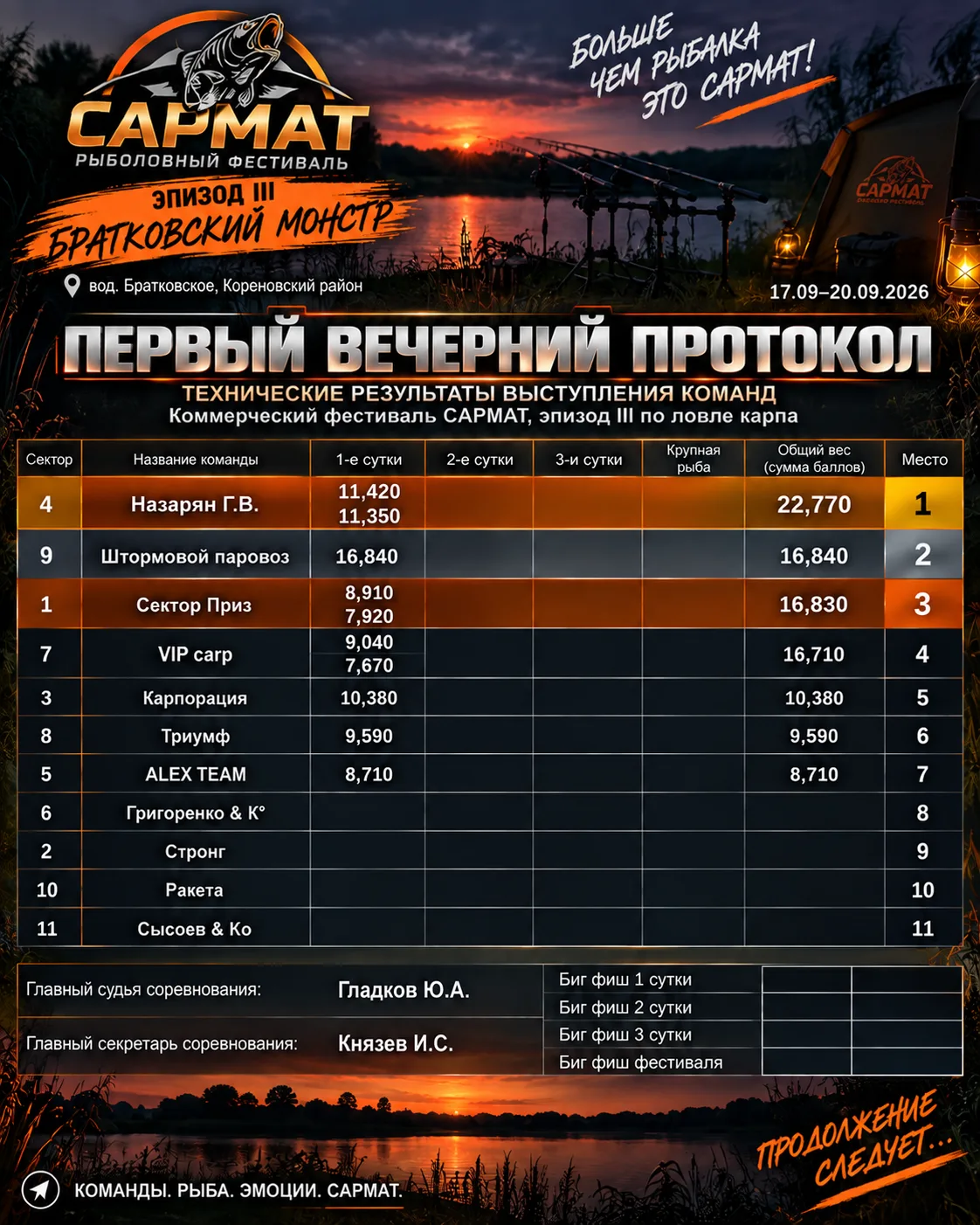 🔥🎣 ПЕРВЫЙ ВЕЧЕРНИЙ ПРОТОКОЛ — «БРАТКОВСКИЙ МОНСТР»