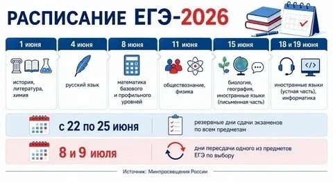 8 и 9 июля являются официальными днями пересдачи ЕГЭ для выпускников текущего года. В эти даты можно