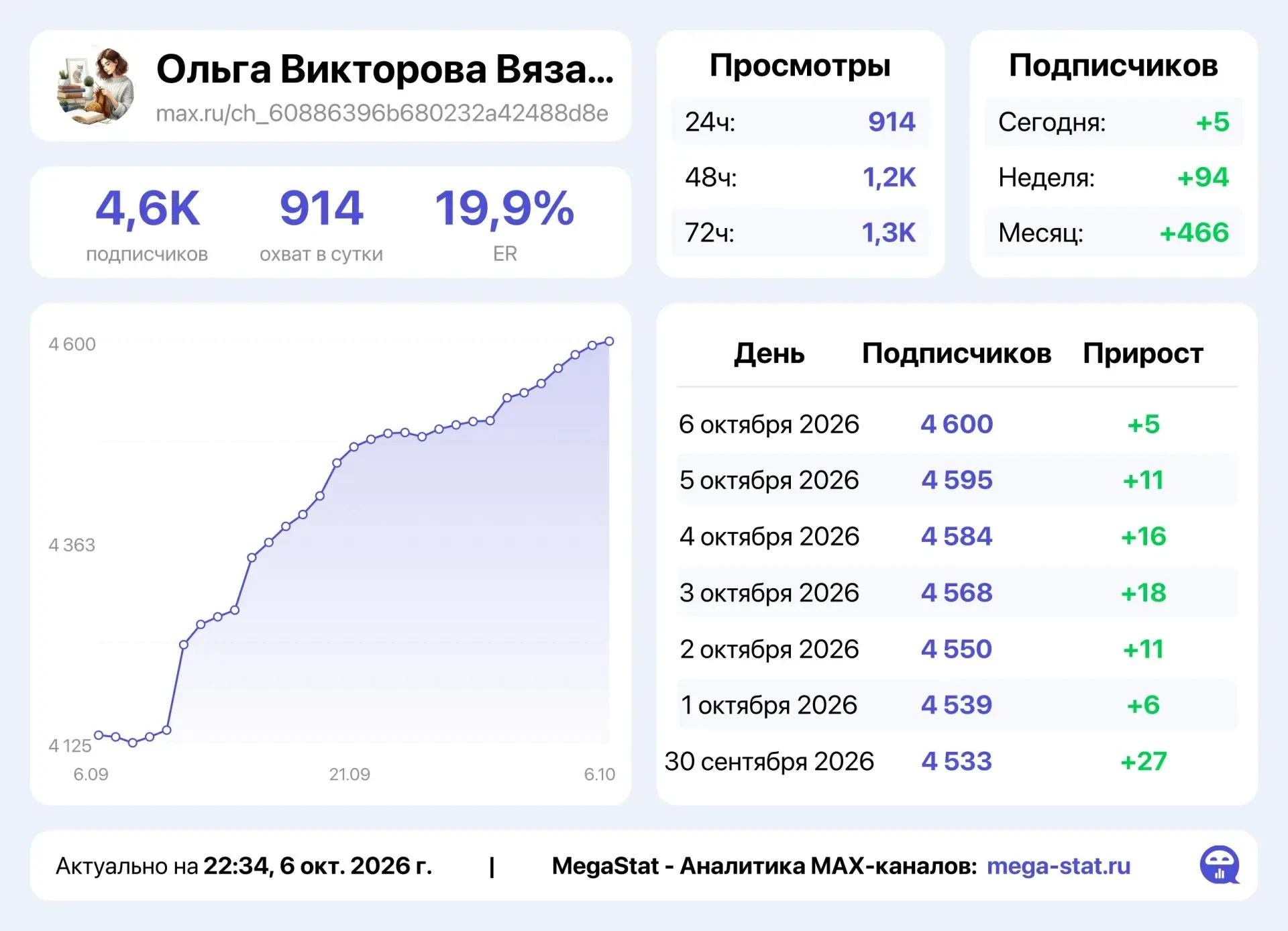 📣 Продаю