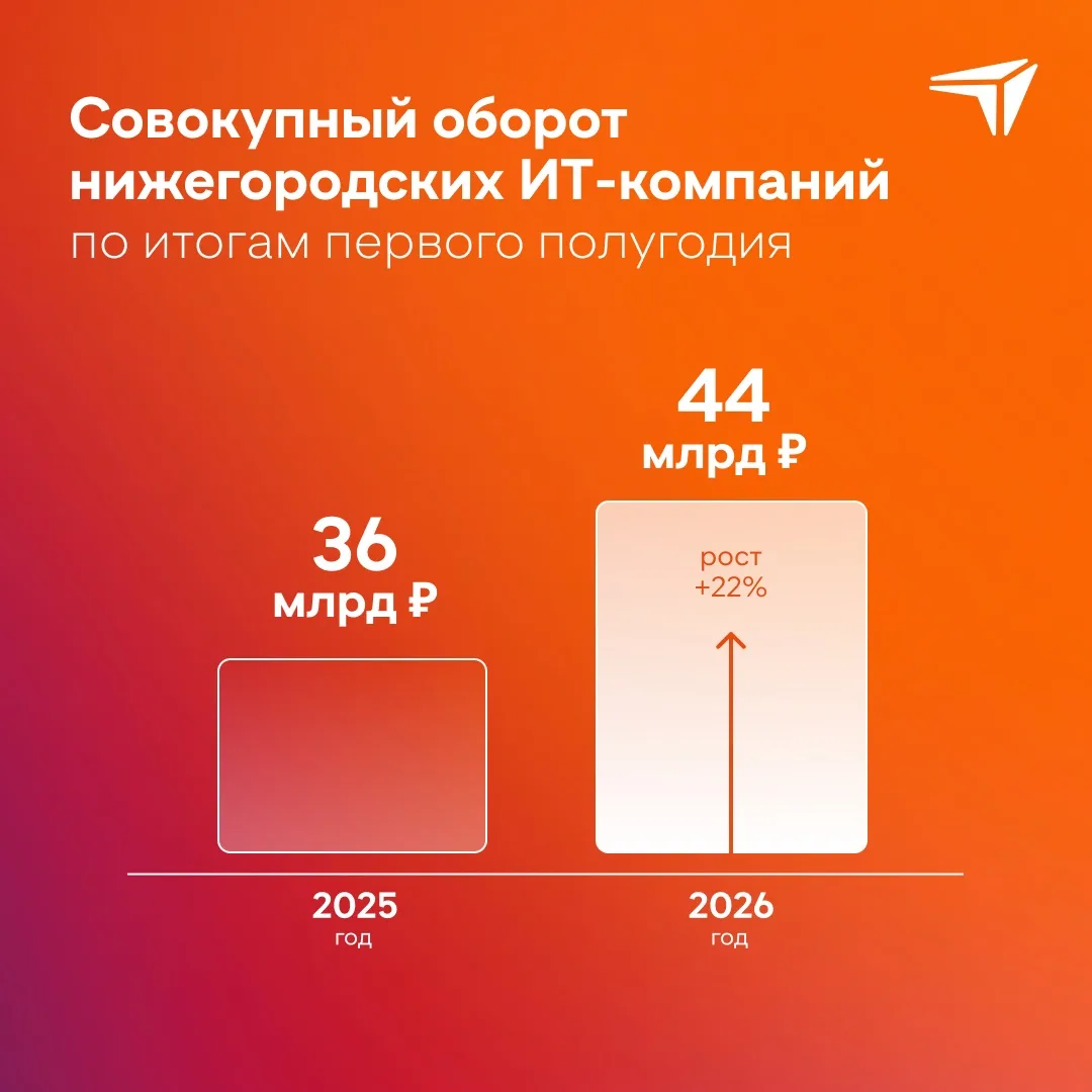 ️Рост в цифре