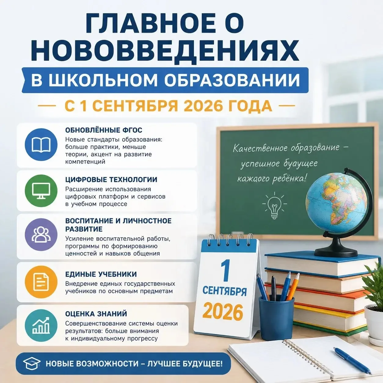 📚 Главное о нововведениях в школьном образовании с 1 сентября 2026 года

Представляем краткое офици