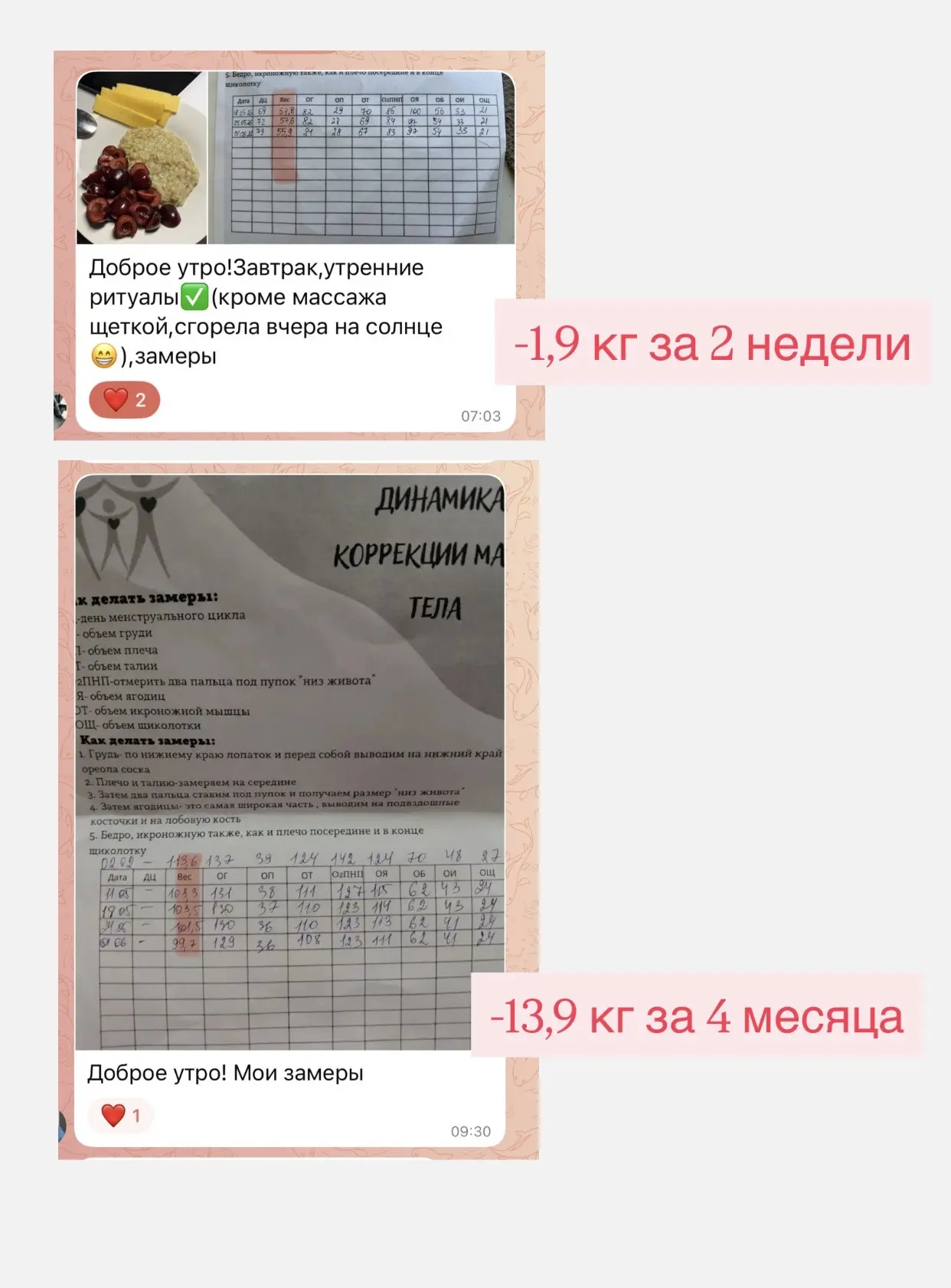 🔆 Традиционные итоги недели с пациентами на программе сопровождения