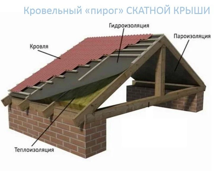 В предыдущей публикации мы рассказали про плоские крыши. Они действительно часто используются на мно