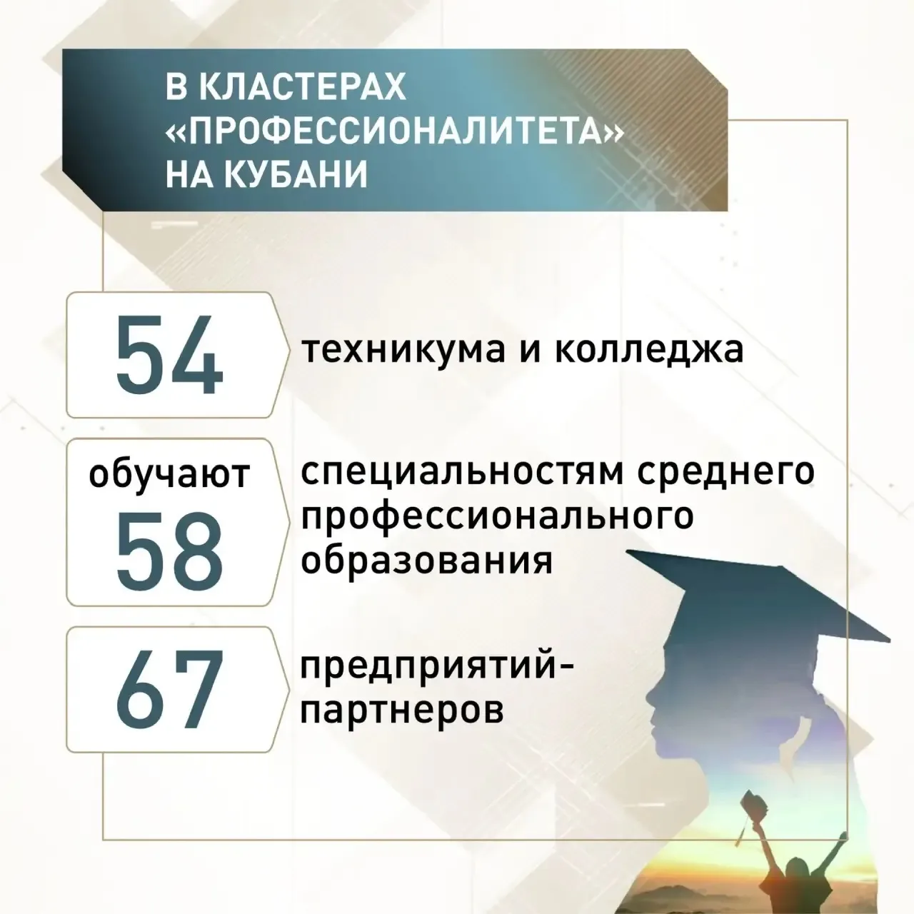 📚 Куда пойти учиться – этот вопрос особенно волнует сейчас и выпускников, и родителей.   На уровне с