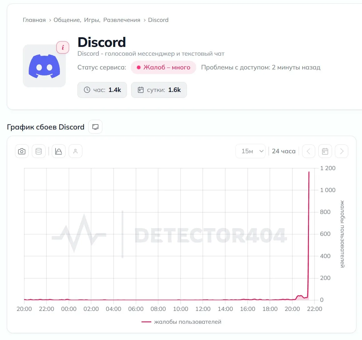 ⚡️Discord сдох в России