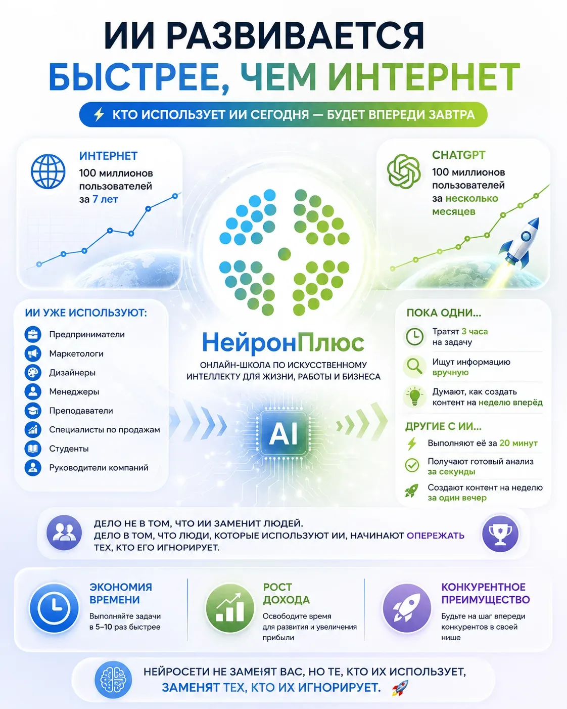 Через 2–3 года будет всего два типа людей...» 👇