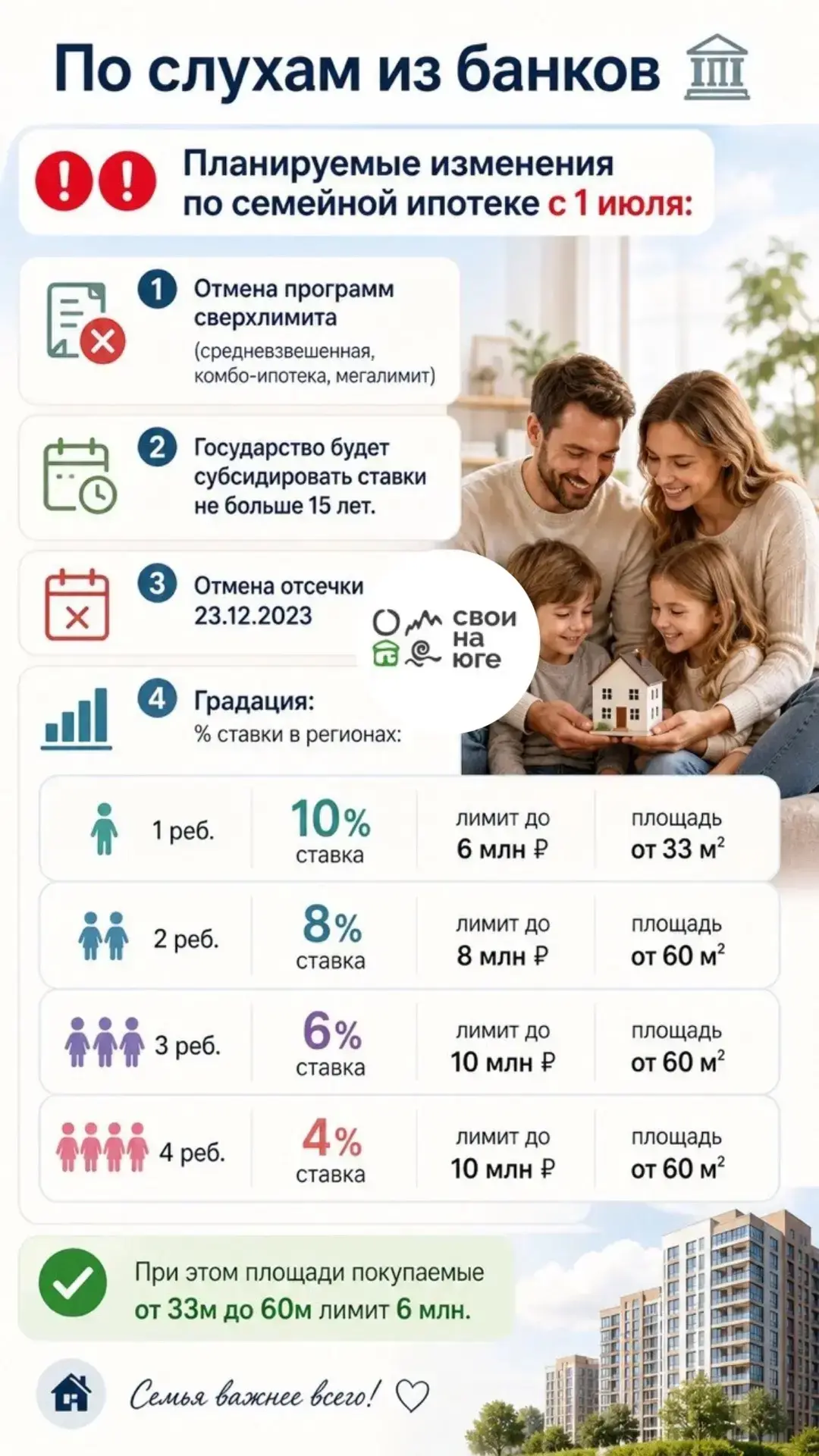 ⚡️⚡️По слухам из банков👇