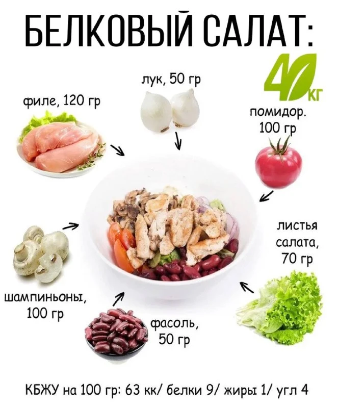 БЕЛКОВЫЙ САЛАТ 

КБЖУ на 100гр: 63/9/1/4

🥗филе курицы-120г
🥗лук-50г
🥗шампиньоны-100г
🥗фасоль-50