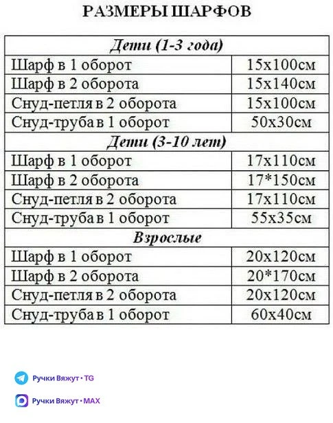 Шпаргалка по длине шарфов для детей и взрослых.